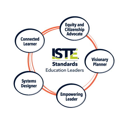 ISTE Standards | ESchool News